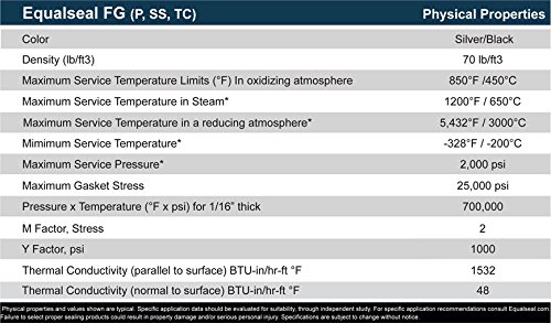 Flexible Graphite with No Insert - 1/8" Thick - 19" x 19" Sheet