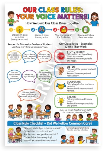 Poster éducatif fabriqué aux États-Unis format 30x45 cm