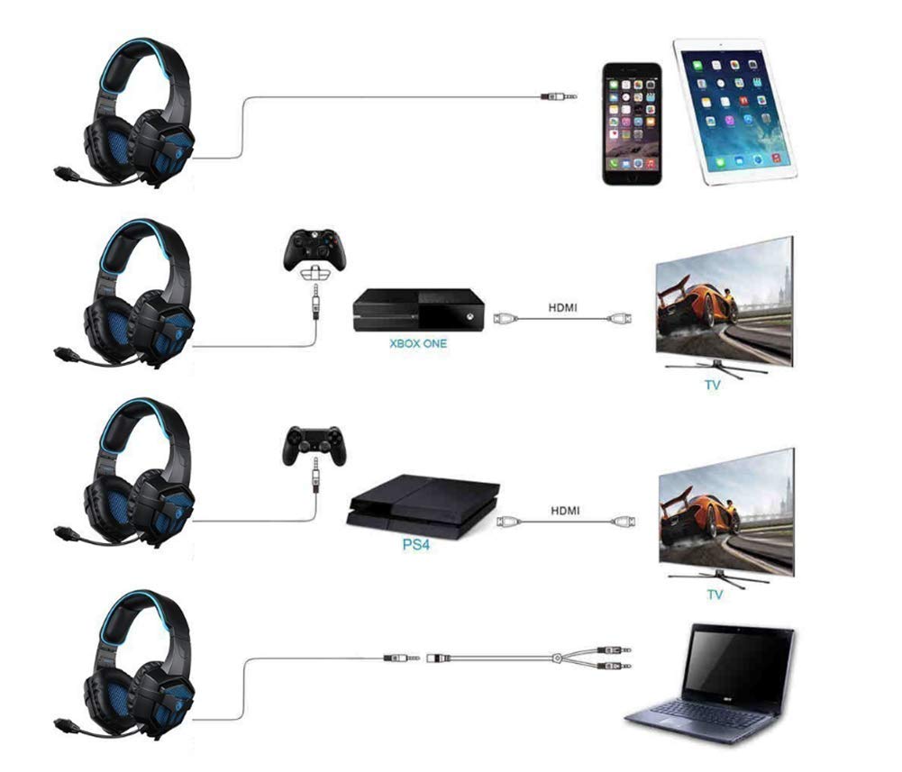 Auriculares gaming Auriculares profesionales Confort Reducción de ruido con micrófono Beexcellent Laptop Auriculares profesionales
