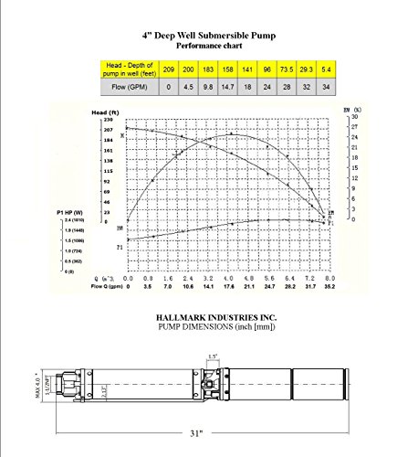 pump deep well submersible pump 1 hp 230v 33 gpm 207 feet stainless steel long life