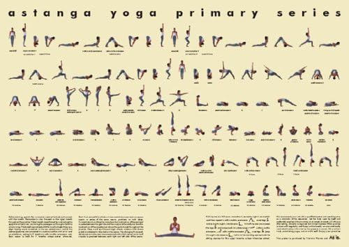 Ashtanga Yoga Poster- Small Laminated