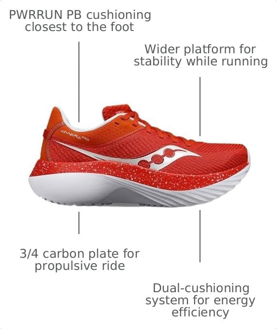 Image of Saucony Women's Kinvara Pro | Road Running Shoes