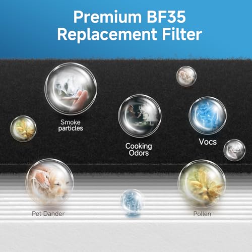 Image of 3 Packs BF35 Replacement Filter Compatible with BreatheSmart Classic BF35 Air Cleaner Purifier for Longer Usage,3 x Main Filters + 3 x Carbon Pre-Filters