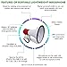Technical Pro Portable 75-Watts 800M-1000M Range Megaphone Bullhorn Speaker with Strap, Siren, & Volume Control, Good for Trainers, Camping, Coaches, Cheer Leaders (Red)