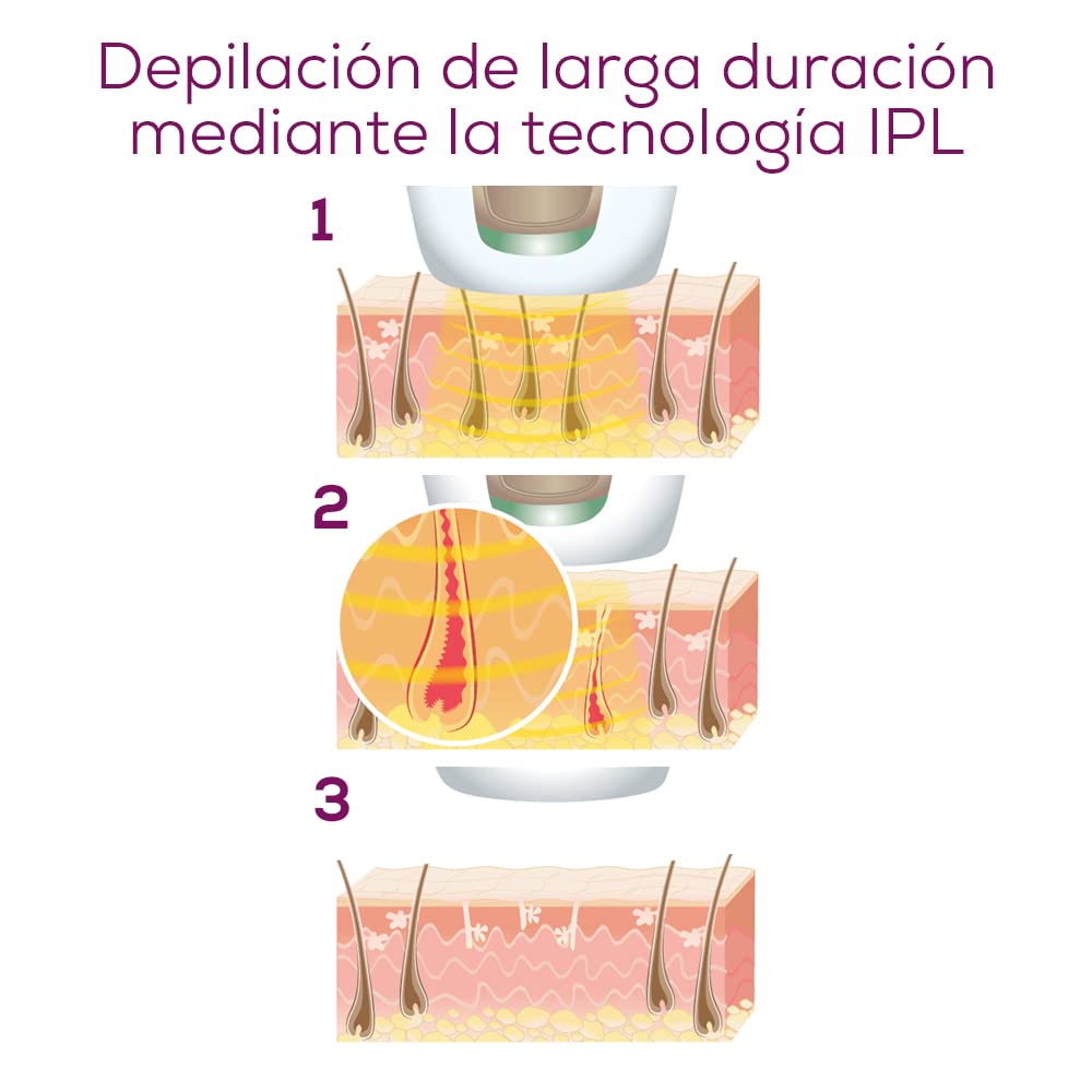 Beurer IPL 5800 Pure Skin Pro Aparato de depilación, Depiladora Eléctrica de Luz Pulsada, depilación permanente mediante tecnología IPL, para el cuerpo, el rostro y la zona del bikini, color negro