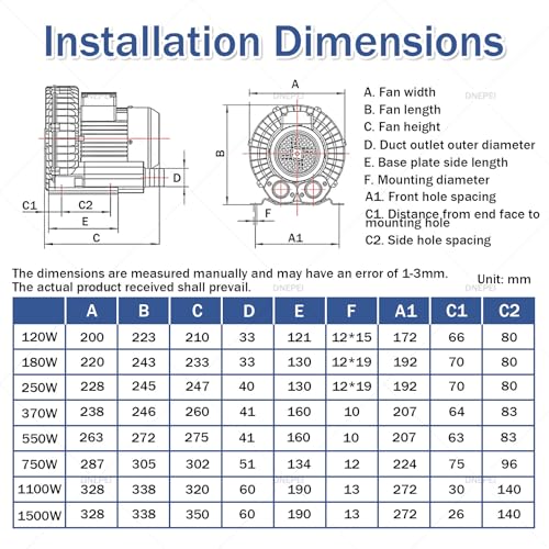 DNEPEI 1.5KW Regenerative Blower