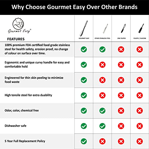 Premium Vegetable Peeler Stainless Steel - Ultra Sharp Blade - Potato Peeler - I Peeler - Ergonomic Non-Slip Handle Potato Peelers For Kitchen - Veggie Peeler, Fruit Peeler - 5 Years Of Warranty #TOP3