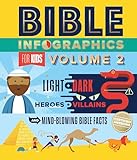 Bible Infographics for Kids Volume 2: Light and Dark, Heroes and Villains, and Mind-Blowing Bible Facts