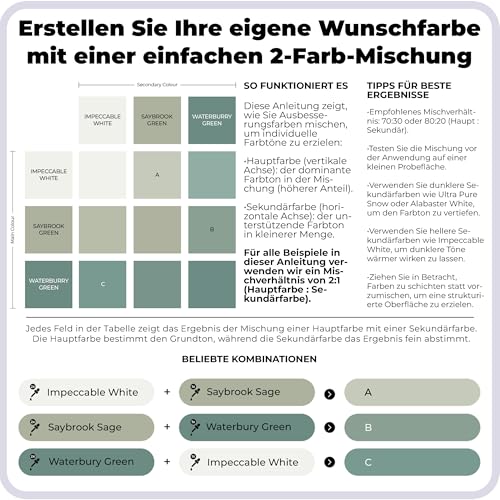 spot. Ausbesserungsfarbe, mattes Finish, für Schränke, Wände, Fenster, Türen und Möbel, 3-Farben-Set passend zu 90% der Oberflächen, Grün… – Ansicht 5