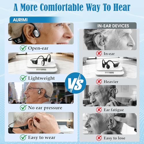 Image of Bone Conduction Personal Sound Amplifier - Open-Ear Design for Comfortable Daily Use, Ultra Lightweight 25g, Up to 10-Hour Battery, IPX5 Water Resistant, No Bluetooth