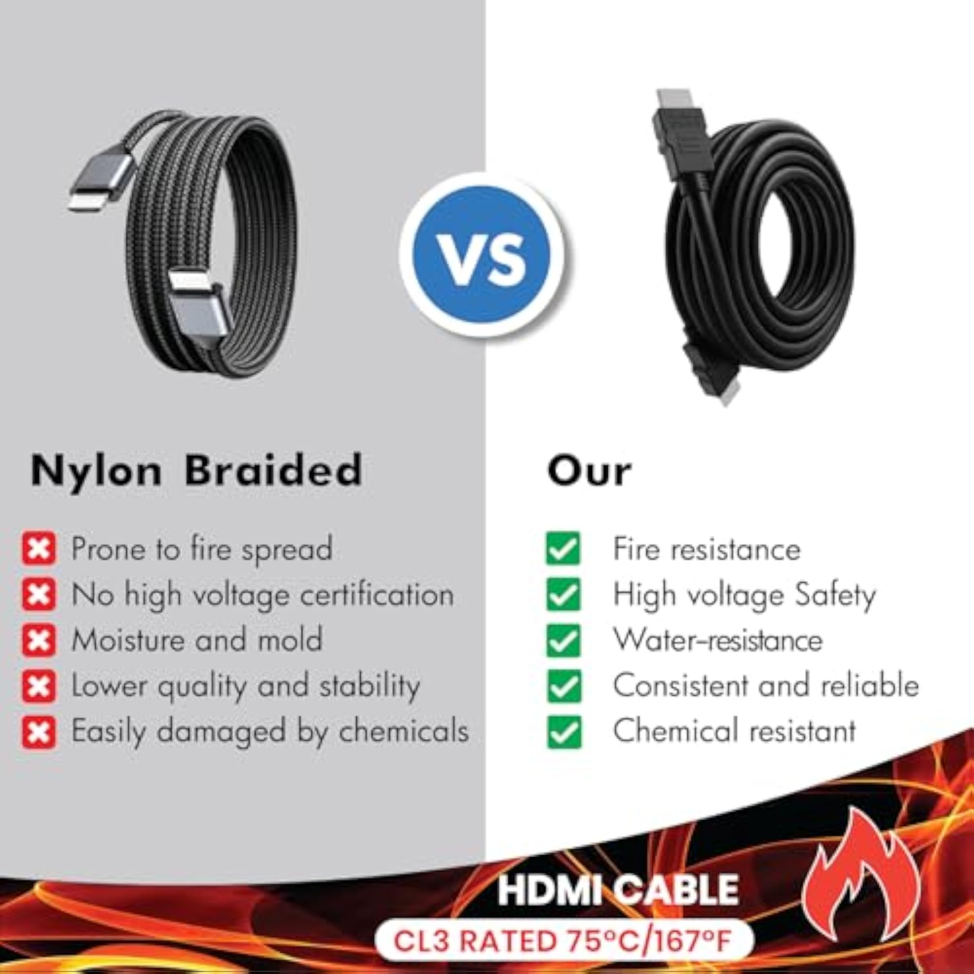 HDMI 2.0 Male to Male Cable, 1.5 Meter