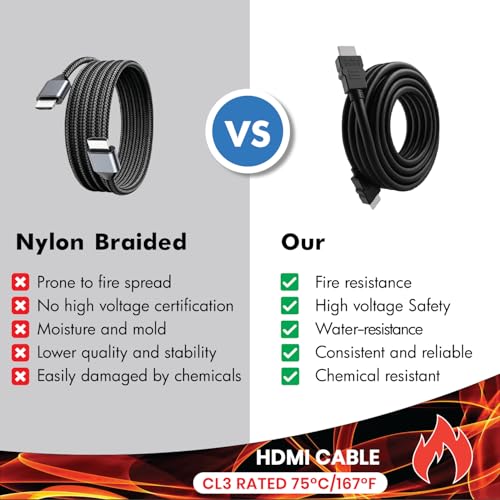 Image of Hdmi 2.0 Male To Male Cable,1.5 Meter,3D Compatible,4K @ 60Hz,Arc,Strong & Durable,Compatible With Tvs,Displays,A /V Receivers,Blu-Ray Players,Computers,Playstation & More,Black