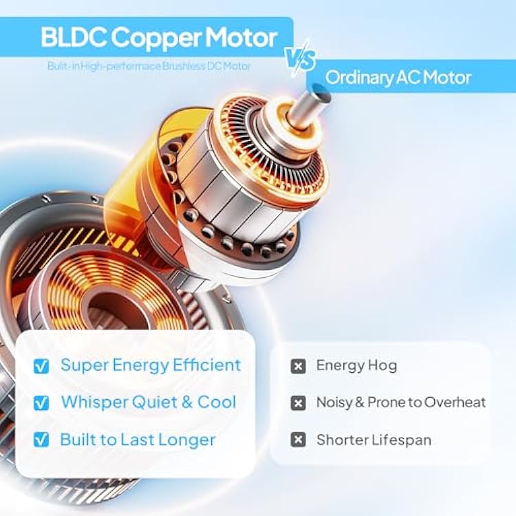 ROVSUN Smart Bladeless Fan, 38 Bladeless Tower Fan with BLDC Motor, Quiet Oscillating Tower Fan with Remote, Portable Cooling Fan with 8H Timer, 12 Speed, 3 Modes, Ideal for Home, Bedroom, Office