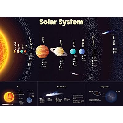 Palace Learning 2 Pack - Solar System Poster for Philippines | Ubuy
