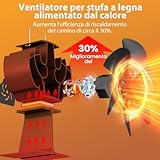 Zoom IMG-2 miaton ventola per stufa a Zoom IMG-2 miaton ventola per stufa a