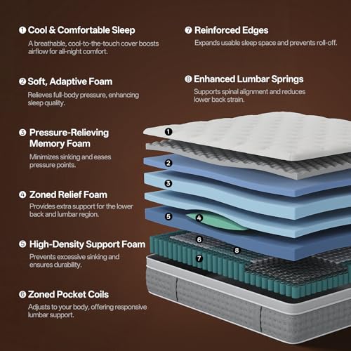 Image of Queen Mattress, 12 Inch Cooling Hybrid, Gel Memory Foam with Pocket Coils, Medium Firm, Motion Isolation, Pressure Relief, CertiPUR-US Mattress