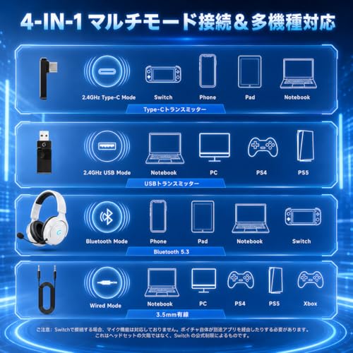 Gvyugke ゲーミングヘッドセット 2.4G USB/Type-C/Bluetooth 5.4/有線 4WAY接続 20ms 超低遅延 ワイヤレスヘッドホン 50MMドライバー立体音響 45H長時間再生 高遮音性 RGB ライト ノイズキャンマイク 軽量 ヘッドホン ヘッドセット PS5 PS4 Switch Xbox PC 対応 ホワイト