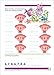 School Zone Counting 1-10 Workbook: 32 Pages, Preschool, Kindergarten, Tracing, Identifying Numbers, Writing Numbers, Numerical Order, Ages 3 to 5 (Get Ready! Book Series)