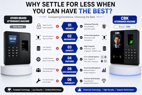 Image of Smart Biometric Attendance Machine with Face Recognition,Fingerprint Scanner,USB Support,Digital Display,Office Attendance Device,Secure Access Control System for Office&Business Use(1 Year Warranty)