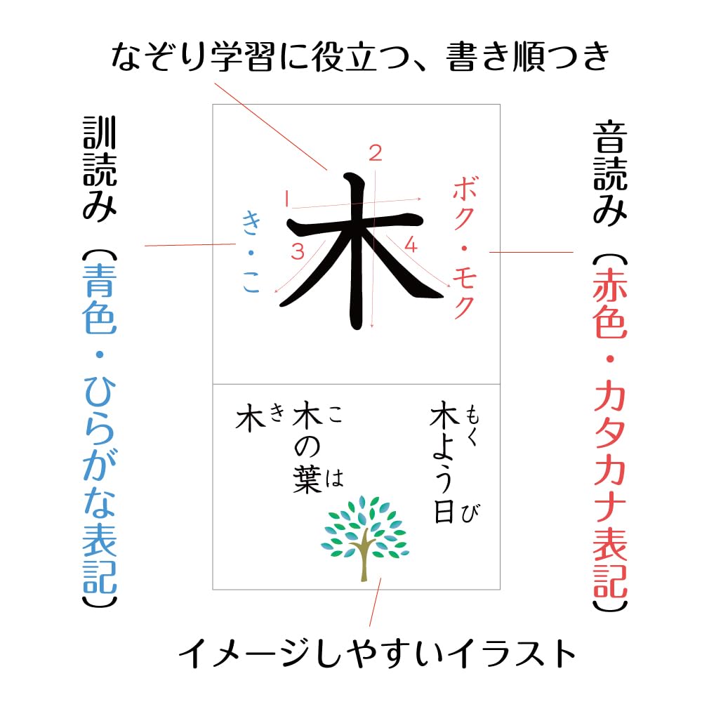 Amazon.co.jp: 小学1年生 漢字 一覧表 2枚セット A3サイズ【お風呂