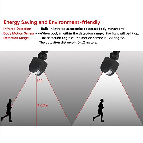 FAISHILAN Motion Sensor Flood Light 20W LED IP65 Waterproof Security Lights 6000K, 1600 Lumen, US 3-Plug Outdoor Wall Light