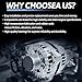 Alternator Replace 37300-2G061 Compatible with Hyundai Sonata 15-19 2.0L 2.4L,for Kia Sorento 2.0L 2.4L 15-20 for Optima 2.0L 2.4L 16-20 for Sportage 2.0L 17-22 12V 150A 6-Groove Pulley CW