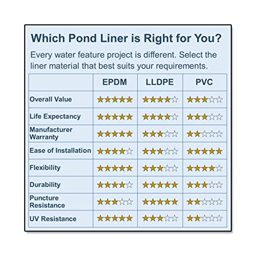 Polyguard Pvc 10 Ft. X 20 Ft. - 20-Mil Pond Liner And Geo Combo #TOP4