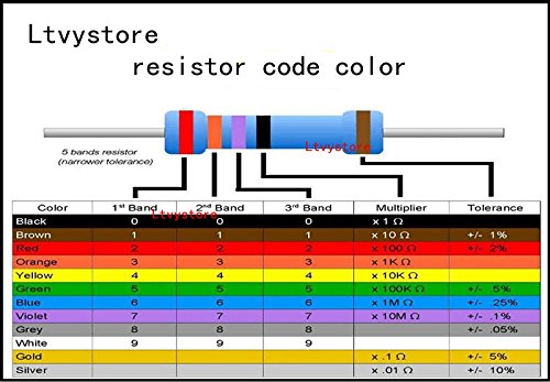 Ltvystore 1280Pcs 64 Values 1 Ohm - 10M Ohm 1/4W Metal Film Resistors Assortment Kit Assorted Set #TOP6