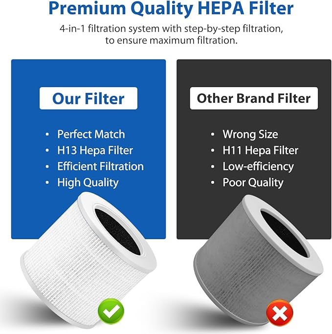 Filtro d'aria di ricambio Core Mini compatibile con Purificatore d'aria