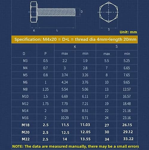 SYDARSYN Hex Bolt Stainless Steel (A2) Fully Threaded Mechanical Screws Hexagon Set Screws M16x25mm (2 pcs) - Image 4