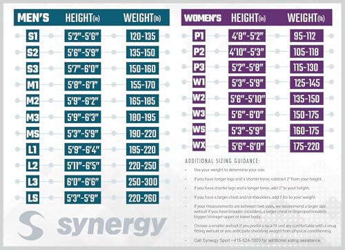 Synergy Triathlon Wetsuit 3/2mm - Volution 2.0 Sleeveless Long John Smoothskin Neoprene for Open Water Swimming (Women 2.0, Women's W3) by Synergy - Image 4
