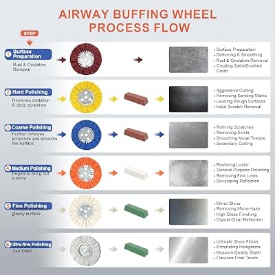 Airway Buffing Wheel Kit 4 Piece kit (1 pcs White & 1 pcs Orange & 1 pcs Blue & 1 pcs Yellow) 8 in Diameter 5/8 in Arbor Hole 12 Ply for Angle Grinder 4 Pcs