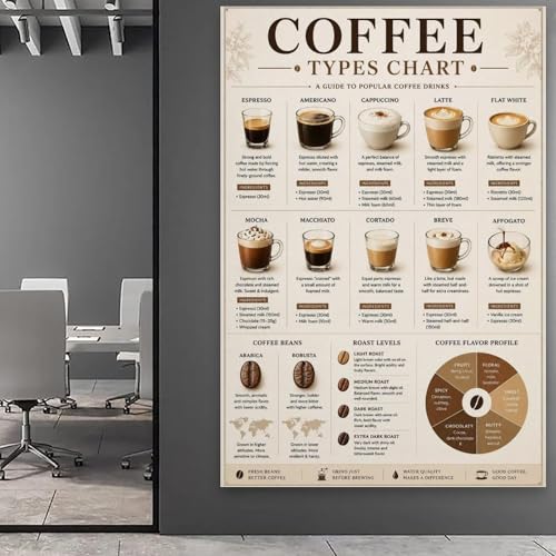 Coffee Types Chart Tableau Toile 30x45cm Décoration Cuisine Café