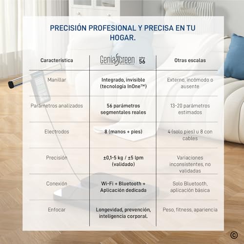 Bascula Bioimpedancia Digital con Pantalla LCD hasta 220Kg GeniaScreen - 56 Mediciones para Masa Muscular Grasa IMC con App - Báscula de Peso Corporal Alta Precisión Wi-Fi Bluetooth 8 Electrodos - imagen 5