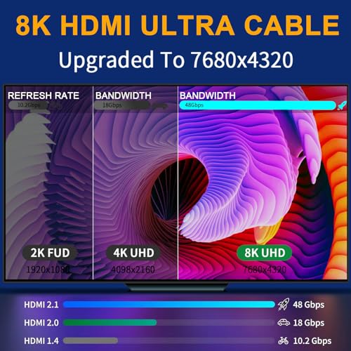 Cable HDMI 2.1 8K de 6 metros para televisores de alta velocidad 48Gbps 3