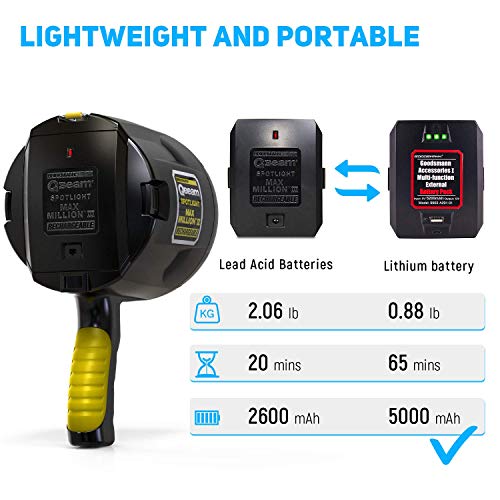 Brinkmann QBeam 800-2380-W Max Million III Rechargeable Handheld Spotlight with Goodsmann Multi-Function Replacement Battery
