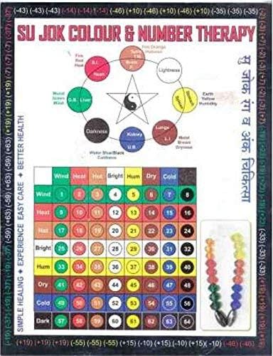 Sujok Colour & Number Therapy