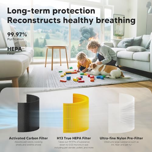Image of Core 300 Pet Care Replacement Filter for LEVOIT Core 300 Core 300S Core 300-P Core 300S-P Air Purifier, 3-in-1 High Efficiency Activated Carbon, Compared to Part # Core 300-RF-PA, 2 Pack, Yellow