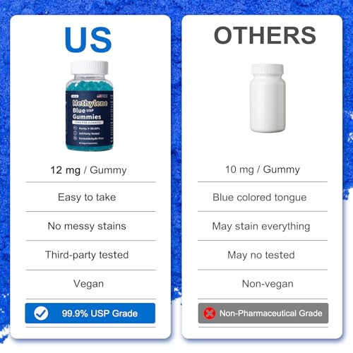 Lunza Pharmaceutical Grade Methylene Blue Gummies