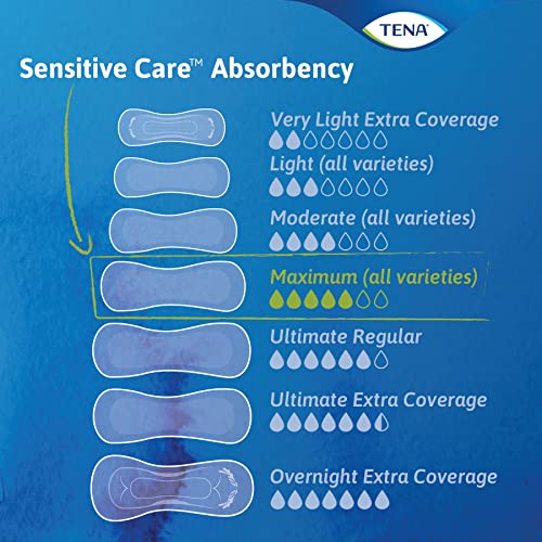 Tena Sensitive Care Maximum Pads, Regular Length, 56 Count #TOP5