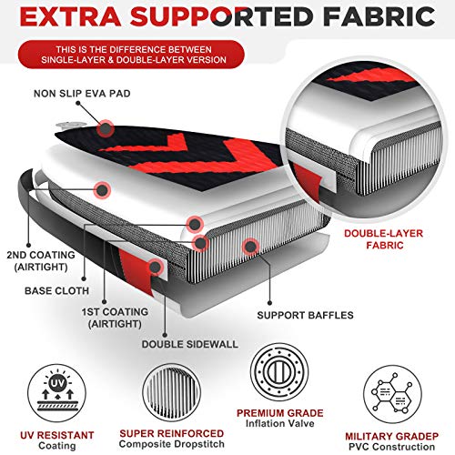 Homde Upgrade Version Inflatable Stand Up Paddle Board (6 Inches Thick) with SUP Accessories & Carry Bag | Bottom Fin for Paddling, Surf Control, Non-Slip Deck, Adjustable Paddle and Hand Pump