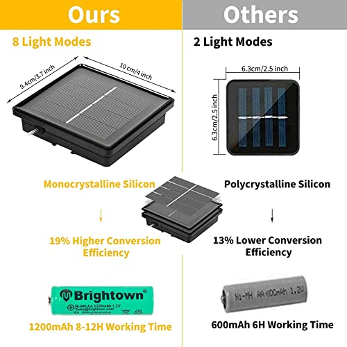 Outdoor Solar String Lights, 2 Pack 66FT 200 LED