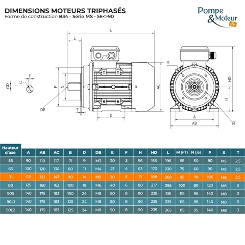 Moteur triphasé Cemer résout les pannes de ventilation B34 - 3