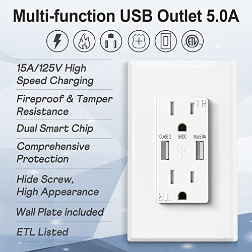 Alleasy Usb Outlet 5.0A, Duplex 15Amp Tamper Resistant Receptacles With High Speed Dual Usb Charging Port Compatible With Iphone, Usb Table Lamps & Other Usb Devices, Wall Plate Included, 1-Pack #TOP2