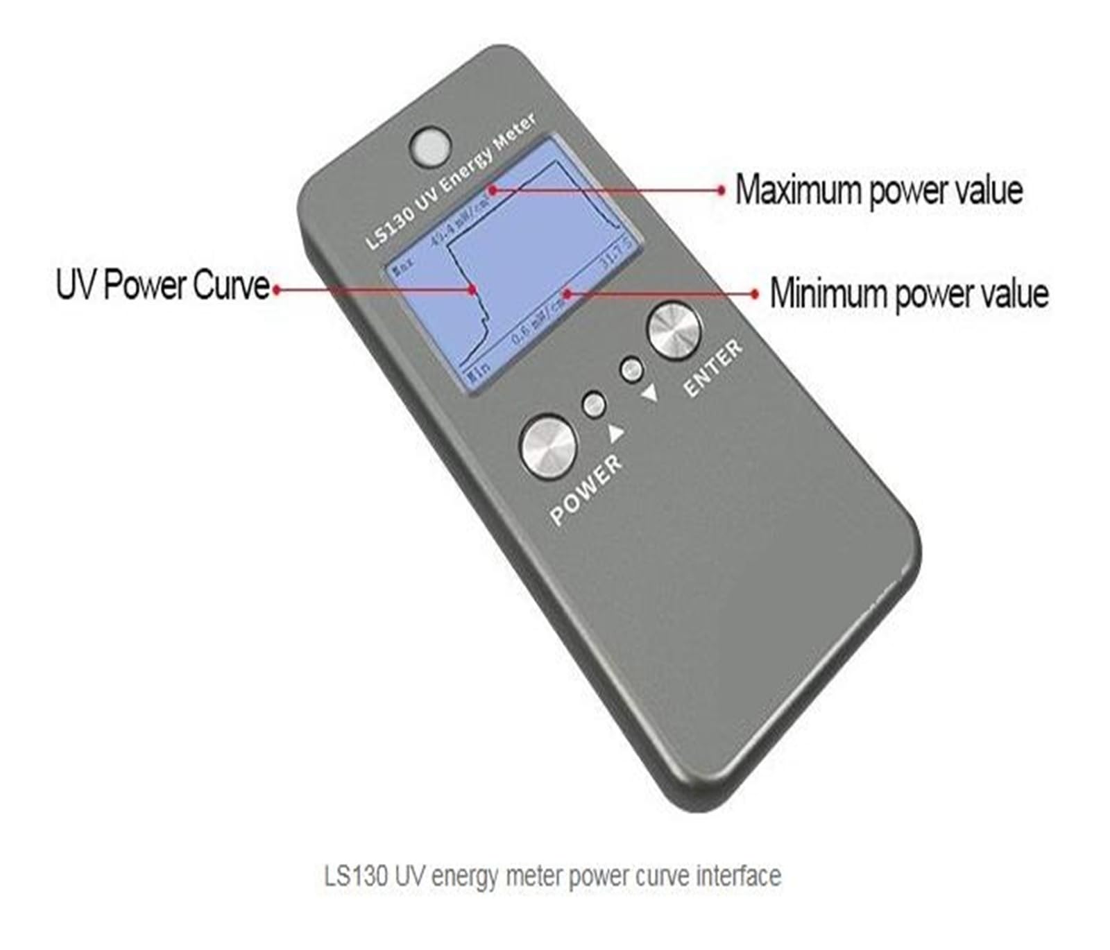 Integrador de medidor de luz UV LS130 315-400nm 0-2000mW/cm² | Prueba de energía de irradiancia de intensidad de radiación UVA