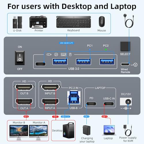 Image of USB C KVM Switch 2 Monitors 1 Laptop 1 Desktop 4K@60Hz, HDMI Dual Monitor KVM Switch 2 Computers Share 2 Monitors and 4 USB3.0 Ports, 80W PD Charging, Wired Remote,USB-C Cable and 12V Adapter Included