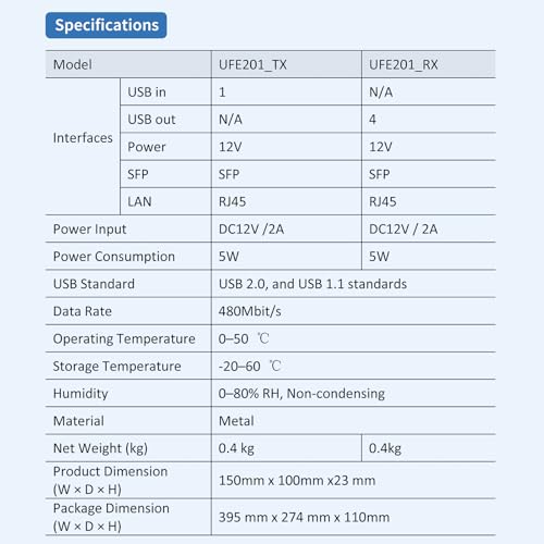 Image of USB 2.0 Extender Over Ethernet & Fiber Optic, Extends 4 Ports USB2.0 Signal Over Cat5E LAN Ethernet or Single Mode Fiber Up to 20km, Long Distance Extension, High Speed, Plug and Play