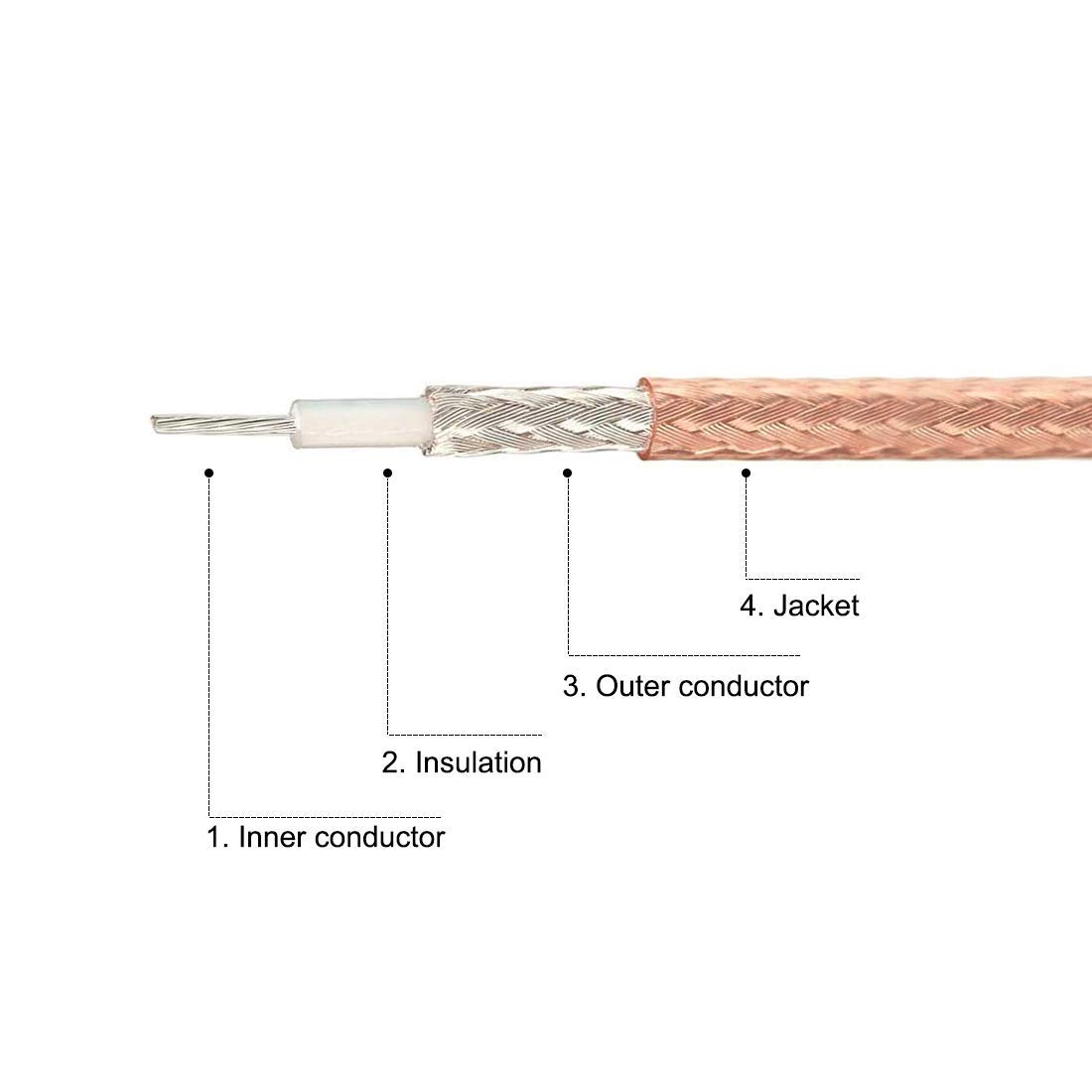 NISTECH RG316 Coaxial Cable (40cm/ 2pcs) SMA to BNC Connectors Coaxial Cable BNC Male to SMA Male 40cm - 2pc 3