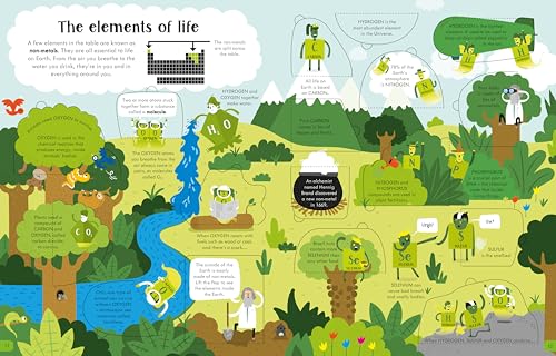 Lift-the-Flap Periodic Table (See Inside) - Image 2