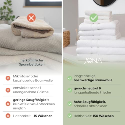 JONA SLEEP®️ Basic Handtuch Set 3 Stück | Handtuch, Duschtuch, Gästetuch | 450 g/m² Walkfrottier - schnelltrocknend, saugstark & antibakteriell - 150 Wäschen Garantie – Bild 7